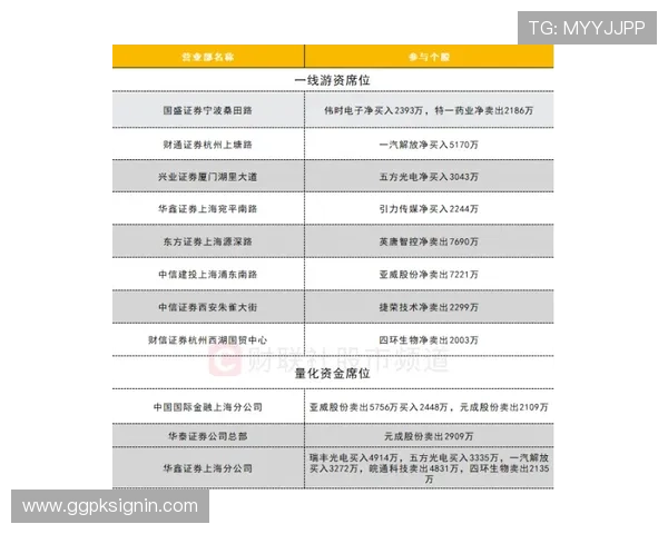 英亚官网安全保障措施全面介绍保障用户资金与信息安全